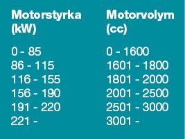 cc-kW SE